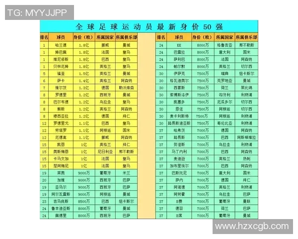 全球足球明星身价排行榜及其国籍分析揭秘
